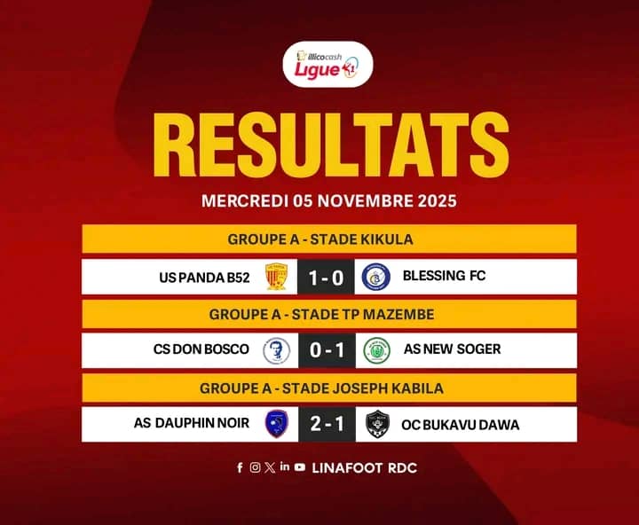 LINAFOOT : VOICI LES RÉSULTATS DE CE JEUDI DANS LES SITES DE LUBUMBASHI ET KINDU