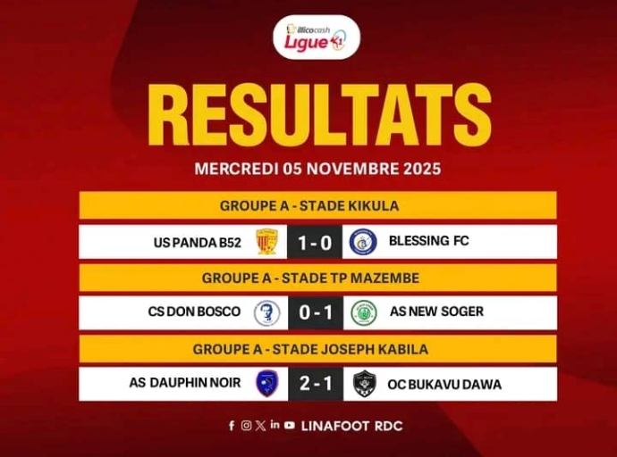 LINAFOOT : VOICI LES RÉSULTATS DE CE JEUDI DANS LES SITES DE LUBUMBASHI ET KINDU