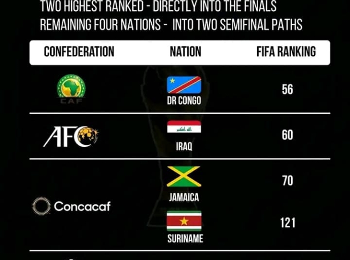 Coupe du monde 2026 : La RDC directement en finale des barrages intercontinentaux !