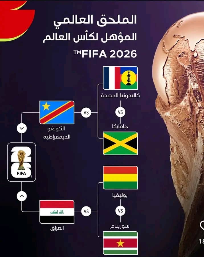Barrages FIFA : les Léopards défieront le vainqueur de Jamaïque – Nouvelle-Calédonie